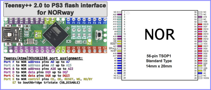 File:Teensy++ 2.0 to PS3 flash interface for NORway.jpg