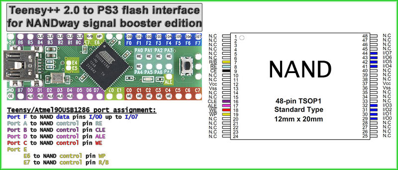 File:Teensy++ 2.0 to PS3 flash interface for NANDway signal booster edition.jpg