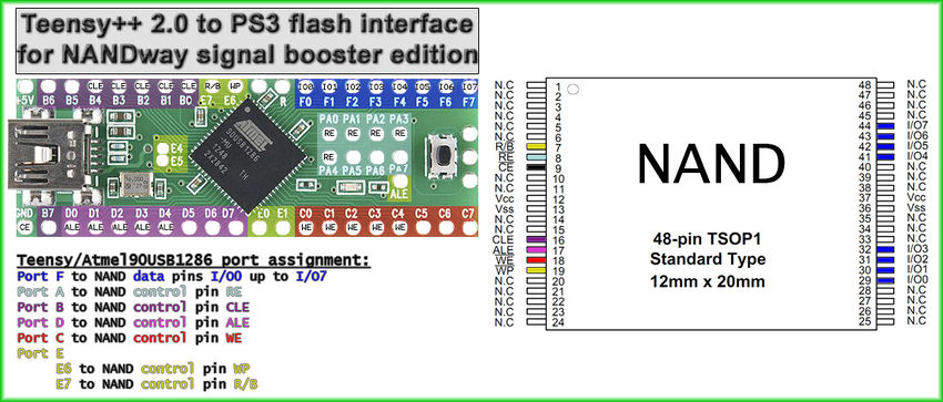 Teensy++ 2.0 to PS3 flash interface for NANDway signal booster edition.jpg
