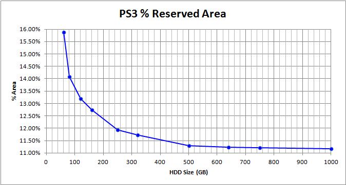 File:PS3-Reserved-Area.png