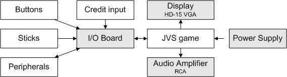 File:Jamma JVS diagram.png