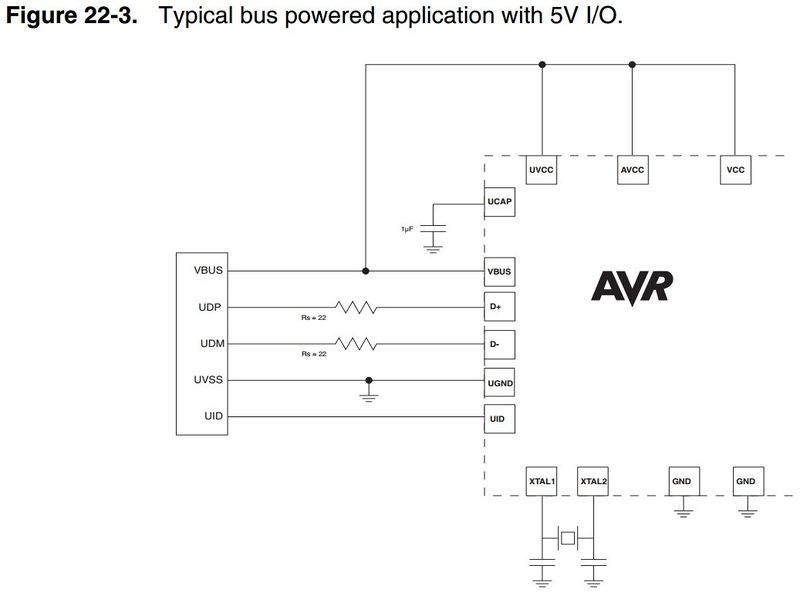 File:Atmel AT90USB128 bus powered with 5V IO.jpg