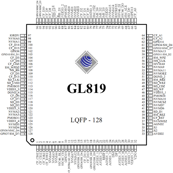 File:GL819 LQFP-128 Multicardcontroller pinout.png