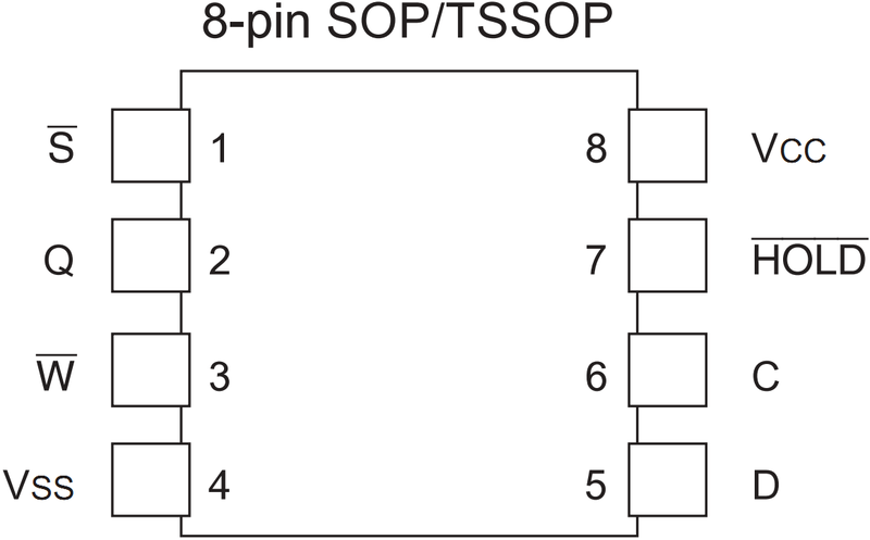 File:TSSOP-8pin-HN58X2504TIE.png