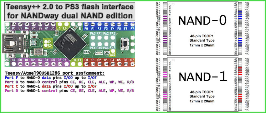 Teensy++ 2.0 to PS3 flash interface for NANDway dual NAND edition.jpg