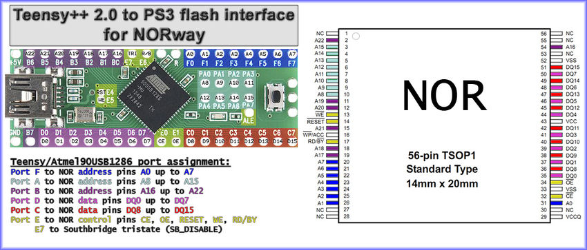 Teensy++ 2.0 to PS3 flash interface for NORway.jpg