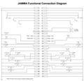 JAMMA Functional Diagram
