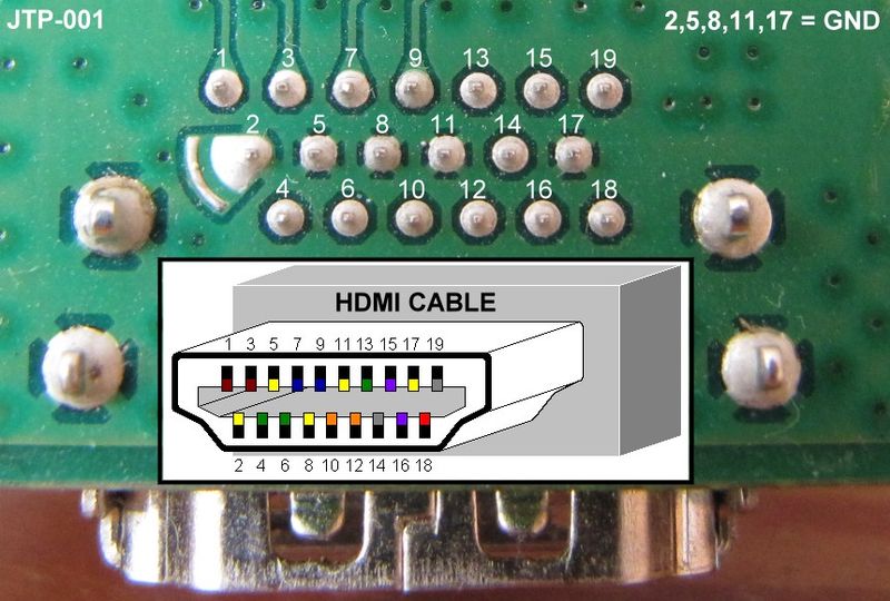 File:HDMI pads as seen on JTP-001 - (Mr.Dutch).jpg