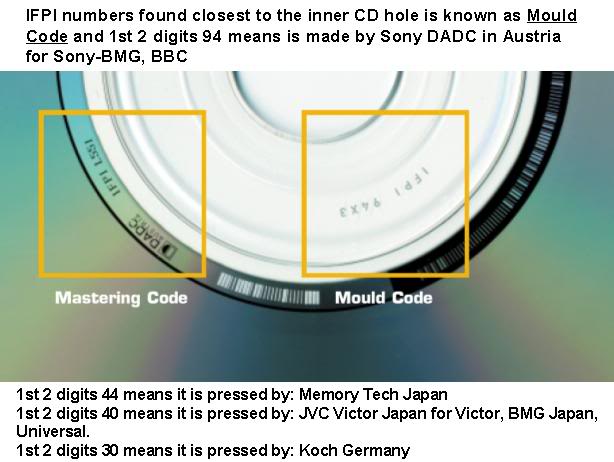 File:CD showing IFPI-Codes in detail - there is no BCA visible.jpg