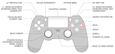 DualShock 4 - PS4 Developer wiki