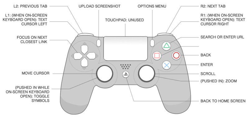 File:DS4-diagram-controller-web.png