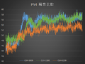 Sound Level Comparison - CUH-1000 (blue) / CUH-1100 (green) / CUH-1200 (orange)