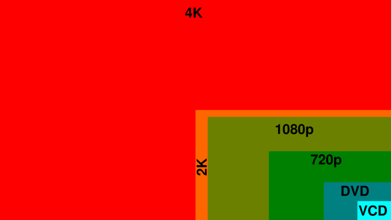 File:Digital video resolutions (VCD to 4K).svg