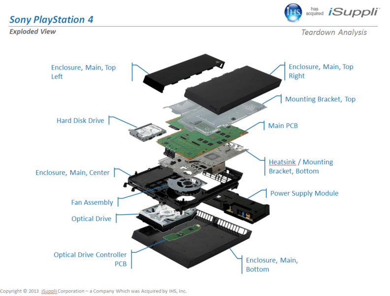 File:PS4 - Exploded View.png