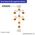 Speech-recognition-5.jpg
